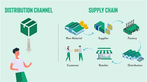 chanel supply chain lead|chanel supply chain.